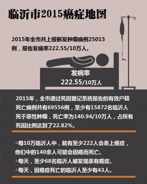 临沂死亡人口统计_临沂人口热力图