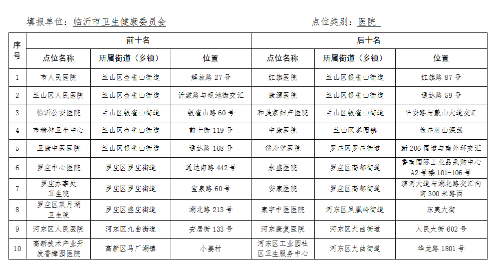 文明城市创建工作“双十”名单公布