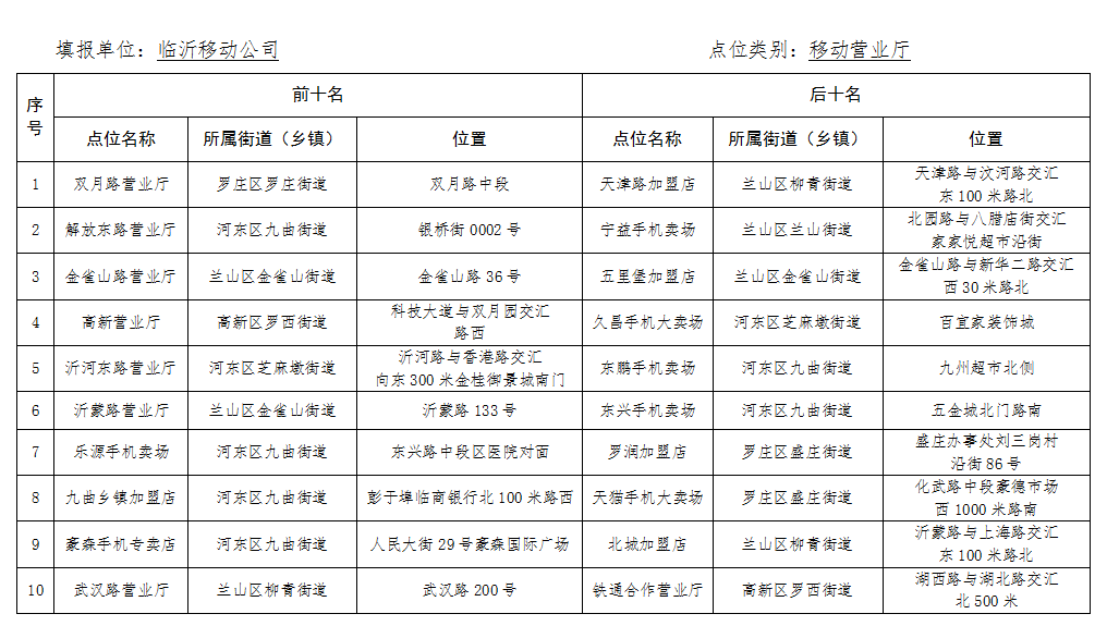 文明城市创建工作“双十”名单公布