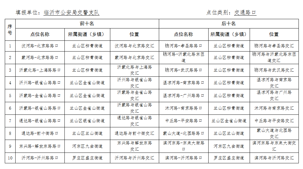 文明城市创建工作“双十”名单公布