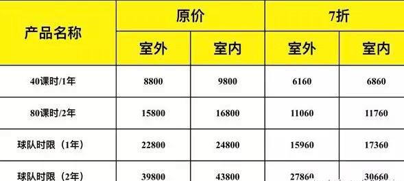 销售提供的折扣表格。受访者提供
