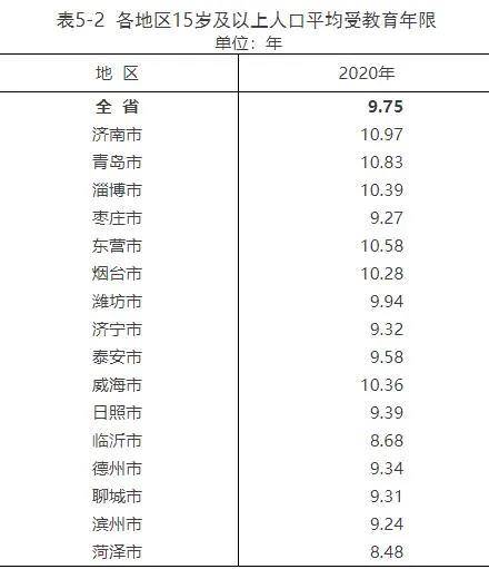 全国第六次人口普查时间_第六次全国人口普查主要数据公报发布消息 第六次人