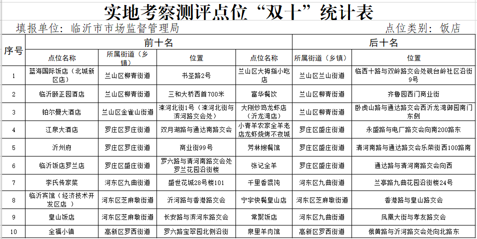 饭店.png